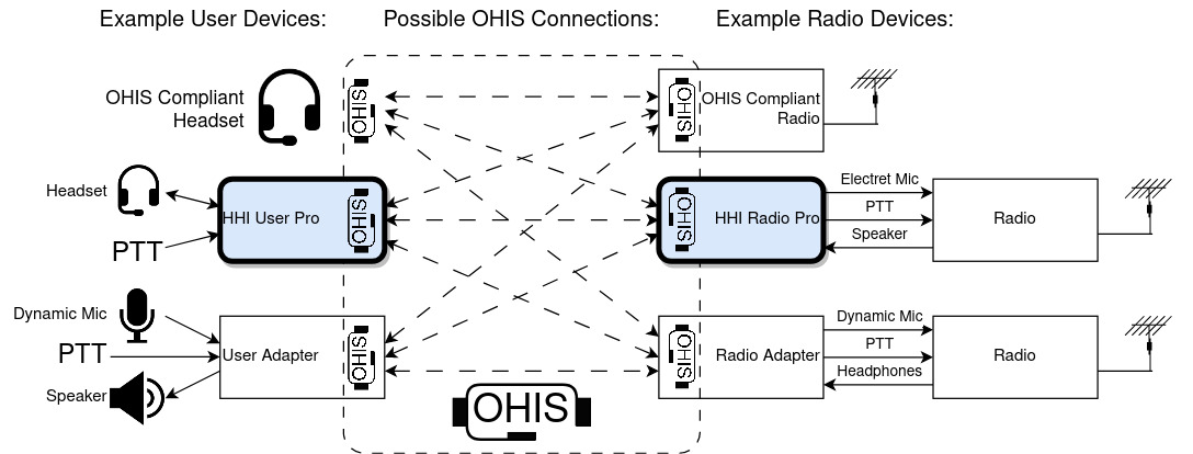HHI User Pro - Image 4